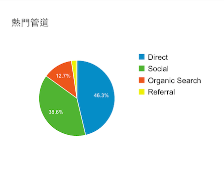 如何获的ChatGPT账号？ChatGPT账号的API KEY是如何获取的？