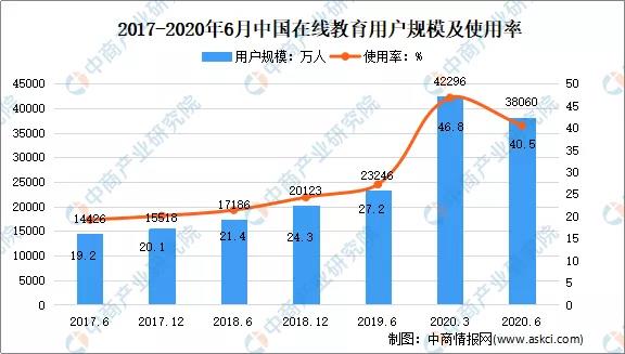 2020行业盘点：疫情之下，谁在赚钱？