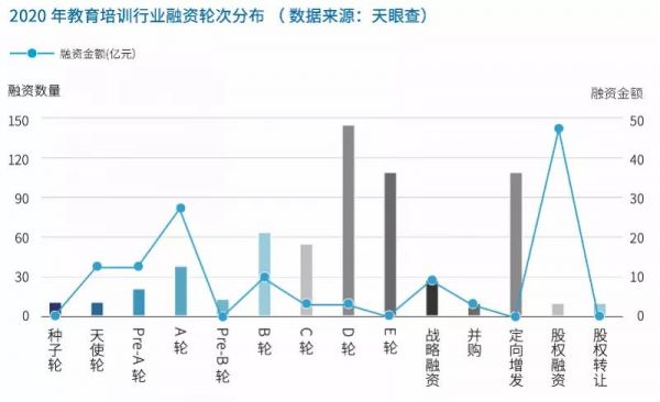 2020行业盘点：疫情之下，谁在赚钱？