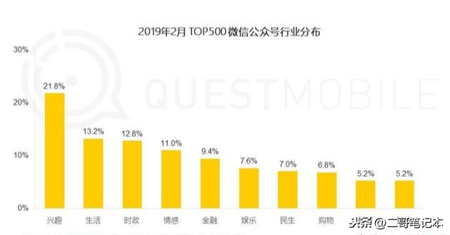 十大赚钱小程序（四种闷声发大财的小程序）