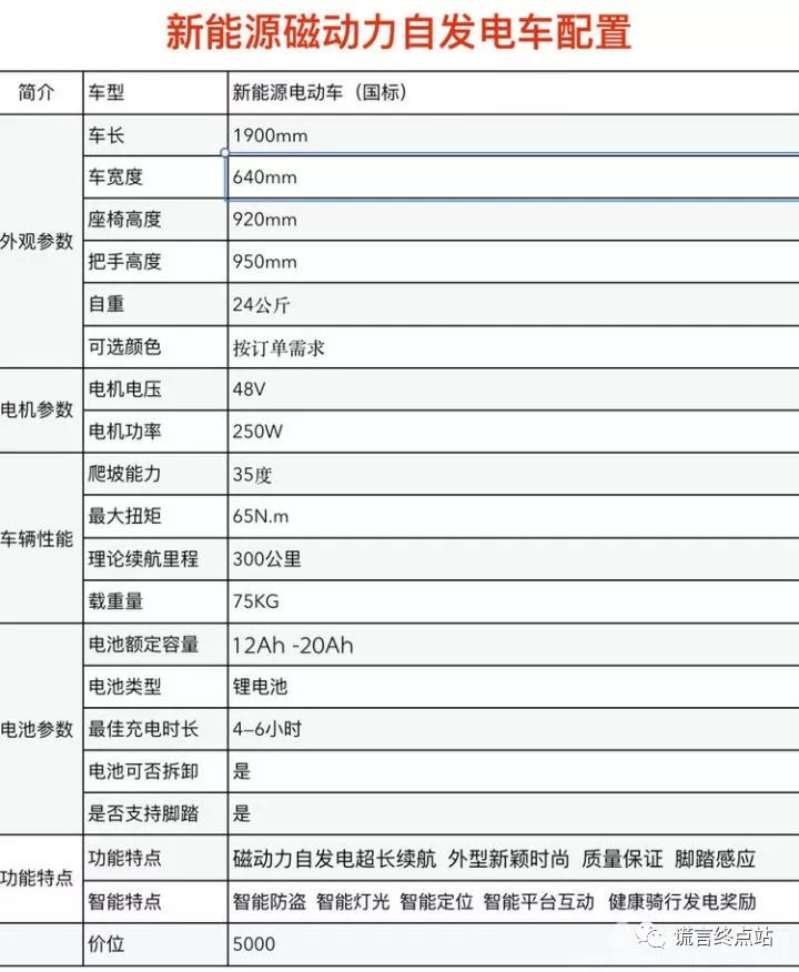 硬核科普：不充电不加油的磁动力车？掀起你的盖头来