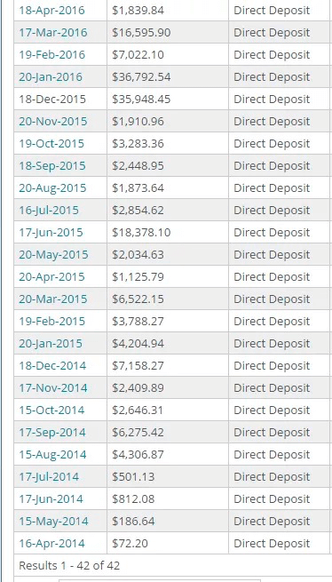 分享3个单人就能做的海外赚钱案例