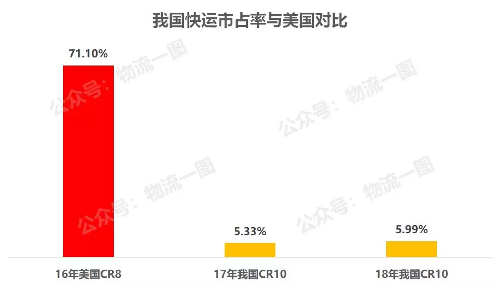 快运物流公司有哪几家？（全网十家大件快递&快运企业）