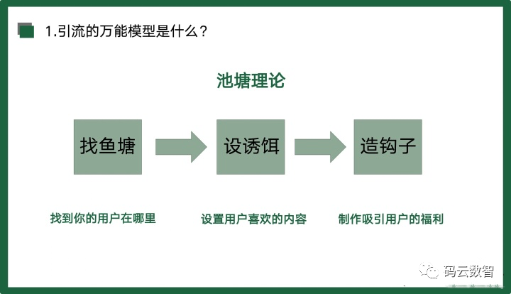 推广拓客方法与渠道有哪些，三步精准获客法