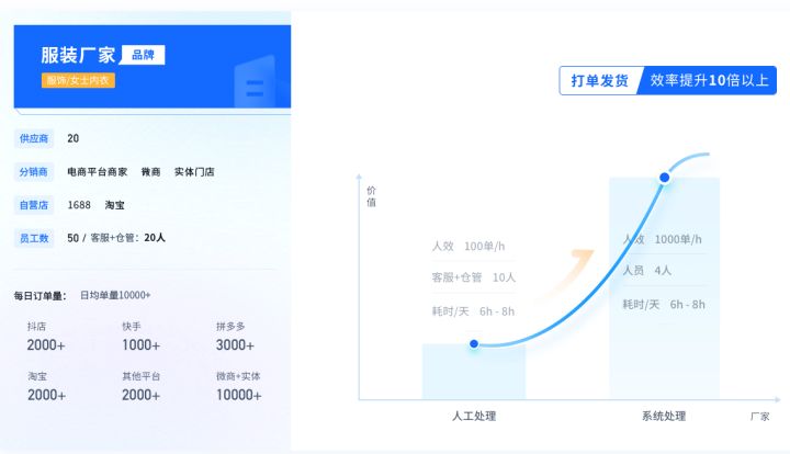 阿里巴巴一件代发怎么操作流程