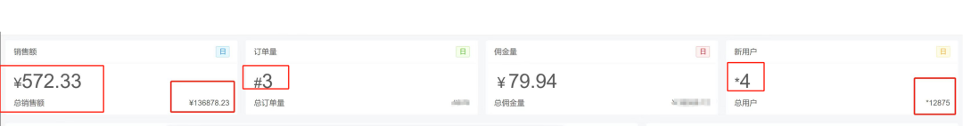 拥有12875个粉丝，赚了13.6万，看看是怎么做到的？