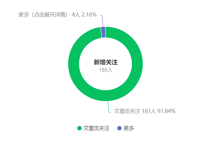 2024年公众号搬运文章，引爆私域流量，收益轻松破万，单日变现四位数